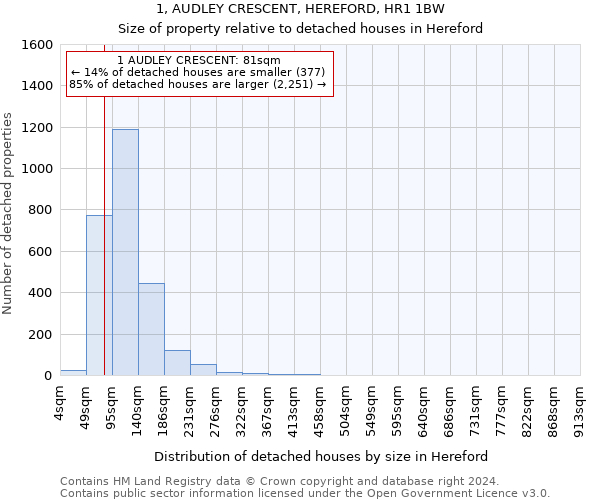1, AUDLEY CRESCENT, HEREFORD, HR1 1BW: Size of property relative to detached houses in Hereford