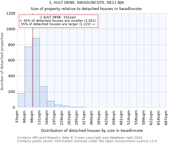 1, AULT DENE, SWADLINCOTE, DE11 8JN: Size of property relative to detached houses in Swadlincote