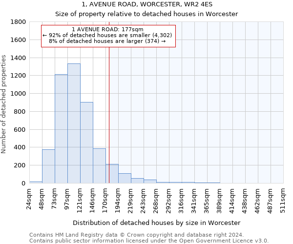 1, AVENUE ROAD, WORCESTER, WR2 4ES: Size of property relative to detached houses in Worcester