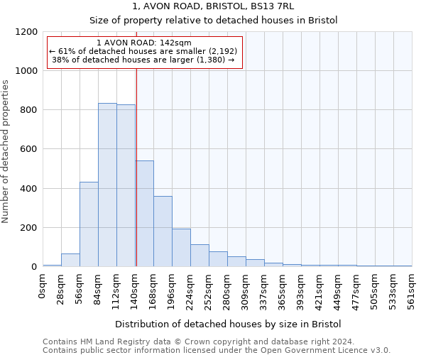 1, AVON ROAD, BRISTOL, BS13 7RL: Size of property relative to detached houses in Bristol
