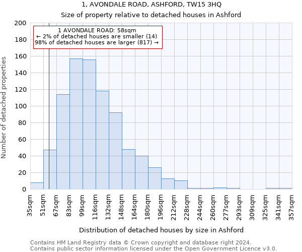1, AVONDALE ROAD, ASHFORD, TW15 3HQ: Size of property relative to detached houses in Ashford