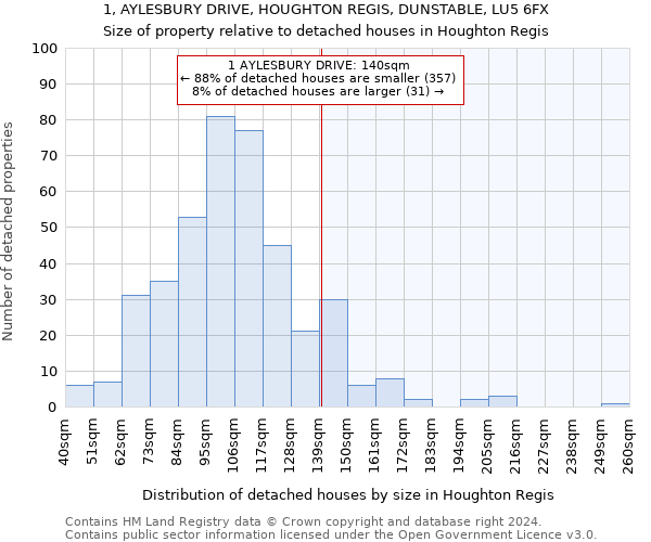 1, AYLESBURY DRIVE, HOUGHTON REGIS, DUNSTABLE, LU5 6FX: Size of property relative to detached houses in Houghton Regis