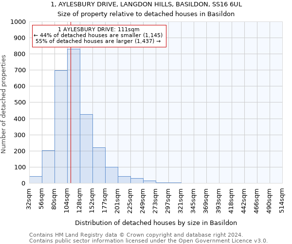 1, AYLESBURY DRIVE, LANGDON HILLS, BASILDON, SS16 6UL: Size of property relative to detached houses in Basildon