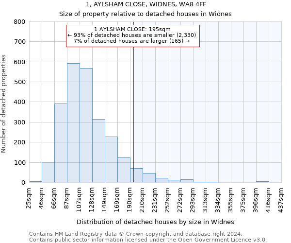 1, AYLSHAM CLOSE, WIDNES, WA8 4FF: Size of property relative to detached houses in Widnes