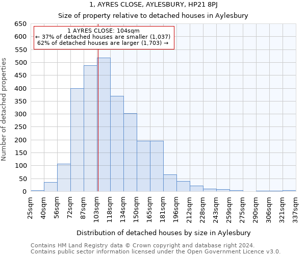 1, AYRES CLOSE, AYLESBURY, HP21 8PJ: Size of property relative to detached houses in Aylesbury