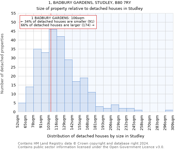 1, BADBURY GARDENS, STUDLEY, B80 7RY: Size of property relative to detached houses in Studley
