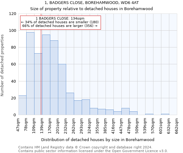 1, BADGERS CLOSE, BOREHAMWOOD, WD6 4AT: Size of property relative to detached houses in Borehamwood