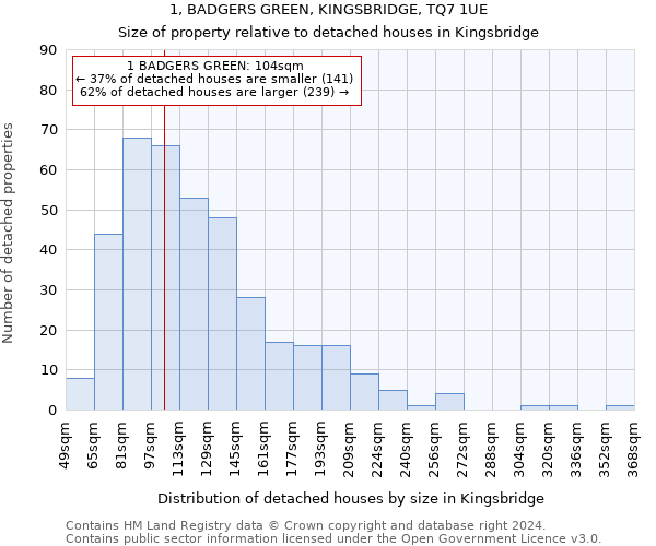 1, BADGERS GREEN, KINGSBRIDGE, TQ7 1UE: Size of property relative to detached houses in Kingsbridge