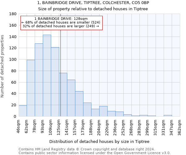 1, BAINBRIDGE DRIVE, TIPTREE, COLCHESTER, CO5 0BP: Size of property relative to detached houses in Tiptree