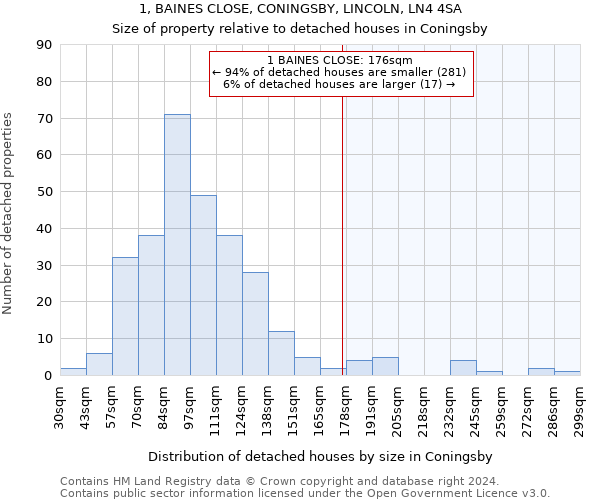 1, BAINES CLOSE, CONINGSBY, LINCOLN, LN4 4SA: Size of property relative to detached houses in Coningsby