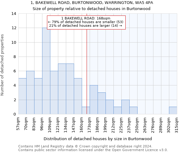 1, BAKEWELL ROAD, BURTONWOOD, WARRINGTON, WA5 4PA: Size of property relative to detached houses in Burtonwood