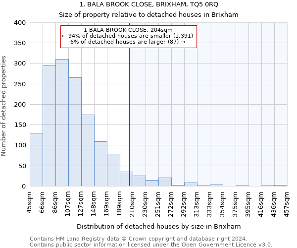 1, BALA BROOK CLOSE, BRIXHAM, TQ5 0RQ: Size of property relative to detached houses in Brixham