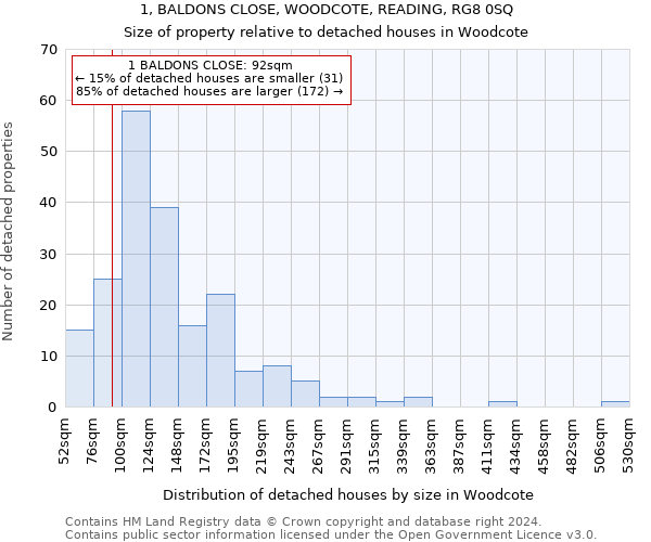 1, BALDONS CLOSE, WOODCOTE, READING, RG8 0SQ: Size of property relative to detached houses in Woodcote