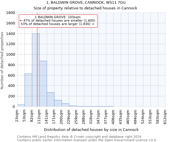 1, BALDWIN GROVE, CANNOCK, WS11 7GU: Size of property relative to detached houses in Cannock