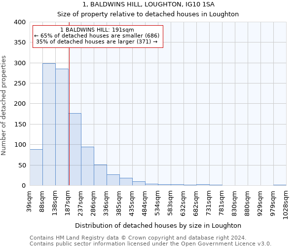 1, BALDWINS HILL, LOUGHTON, IG10 1SA: Size of property relative to detached houses in Loughton