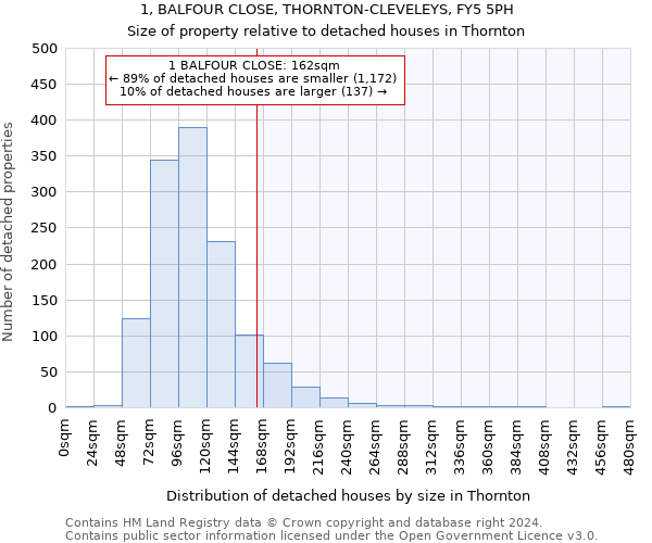 1, BALFOUR CLOSE, THORNTON-CLEVELEYS, FY5 5PH: Size of property relative to detached houses in Thornton