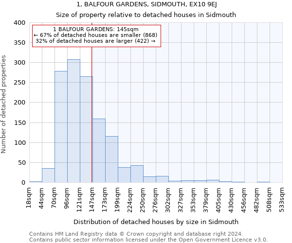 1, BALFOUR GARDENS, SIDMOUTH, EX10 9EJ: Size of property relative to detached houses in Sidmouth
