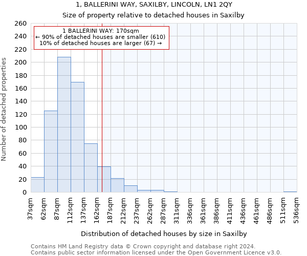 1, BALLERINI WAY, SAXILBY, LINCOLN, LN1 2QY: Size of property relative to detached houses in Saxilby