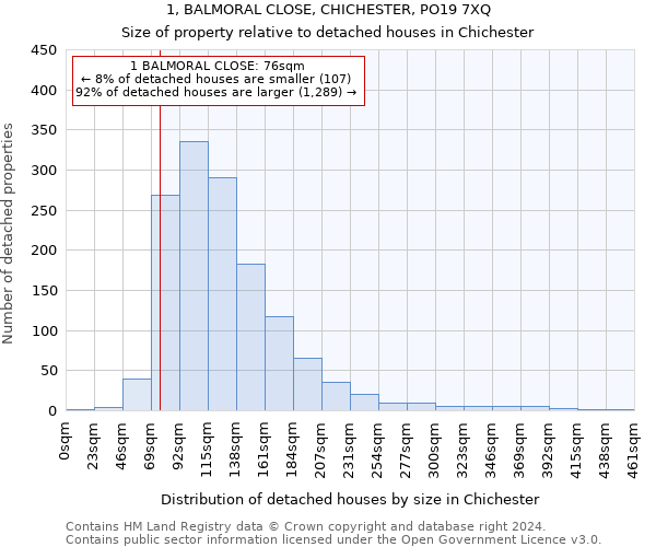 1, BALMORAL CLOSE, CHICHESTER, PO19 7XQ: Size of property relative to detached houses in Chichester