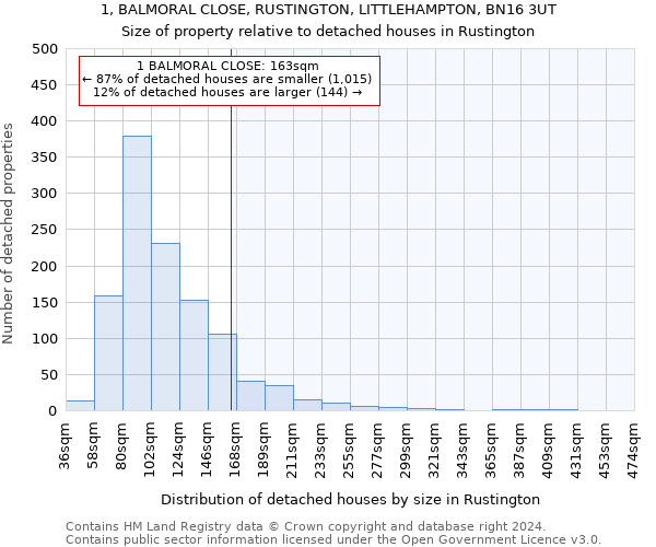 1, BALMORAL CLOSE, RUSTINGTON, LITTLEHAMPTON, BN16 3UT: Size of property relative to detached houses in Rustington