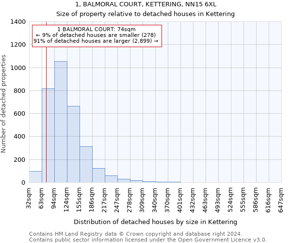 1, BALMORAL COURT, KETTERING, NN15 6XL: Size of property relative to detached houses in Kettering
