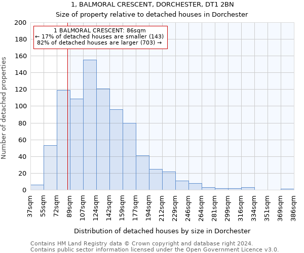 1, BALMORAL CRESCENT, DORCHESTER, DT1 2BN: Size of property relative to detached houses in Dorchester