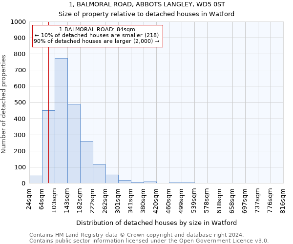 1, BALMORAL ROAD, ABBOTS LANGLEY, WD5 0ST: Size of property relative to detached houses in Watford