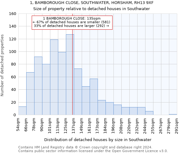 1, BAMBOROUGH CLOSE, SOUTHWATER, HORSHAM, RH13 9XF: Size of property relative to detached houses in Southwater