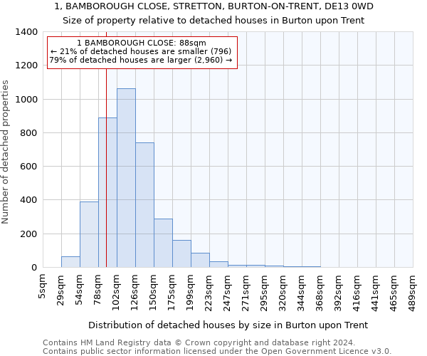 1, BAMBOROUGH CLOSE, STRETTON, BURTON-ON-TRENT, DE13 0WD: Size of property relative to detached houses in Burton upon Trent