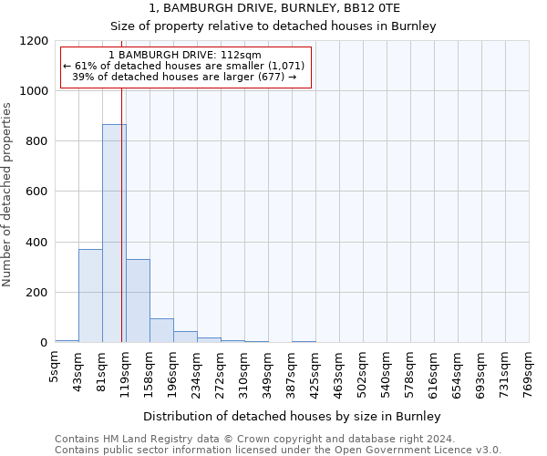 1, BAMBURGH DRIVE, BURNLEY, BB12 0TE: Size of property relative to detached houses in Burnley