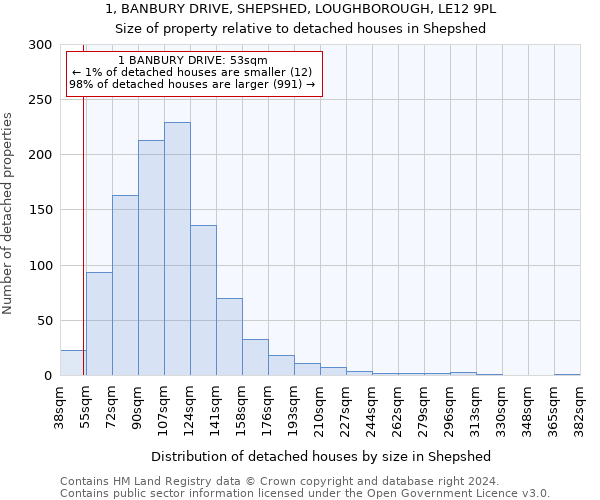 1, BANBURY DRIVE, SHEPSHED, LOUGHBOROUGH, LE12 9PL: Size of property relative to detached houses in Shepshed