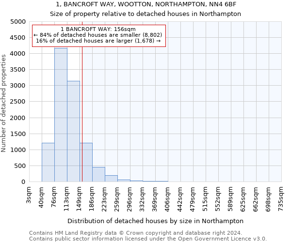 1, BANCROFT WAY, WOOTTON, NORTHAMPTON, NN4 6BF: Size of property relative to detached houses in Northampton