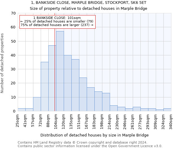 1, BANKSIDE CLOSE, MARPLE BRIDGE, STOCKPORT, SK6 5ET: Size of property relative to detached houses in Marple Bridge