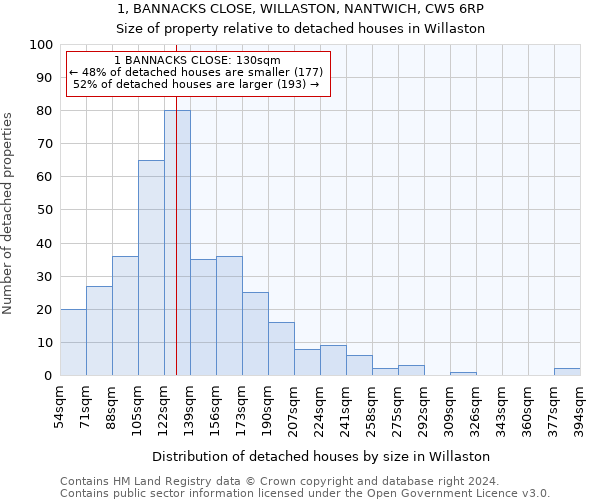 1, BANNACKS CLOSE, WILLASTON, NANTWICH, CW5 6RP: Size of property relative to detached houses in Willaston