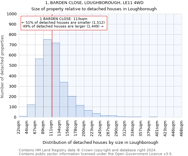1, BARDEN CLOSE, LOUGHBOROUGH, LE11 4WD: Size of property relative to detached houses in Loughborough