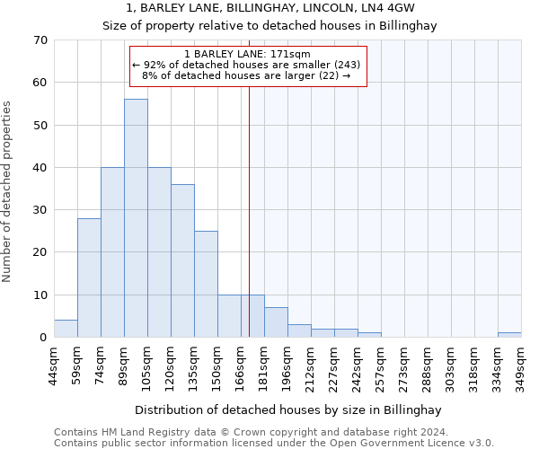 1, BARLEY LANE, BILLINGHAY, LINCOLN, LN4 4GW: Size of property relative to detached houses in Billinghay