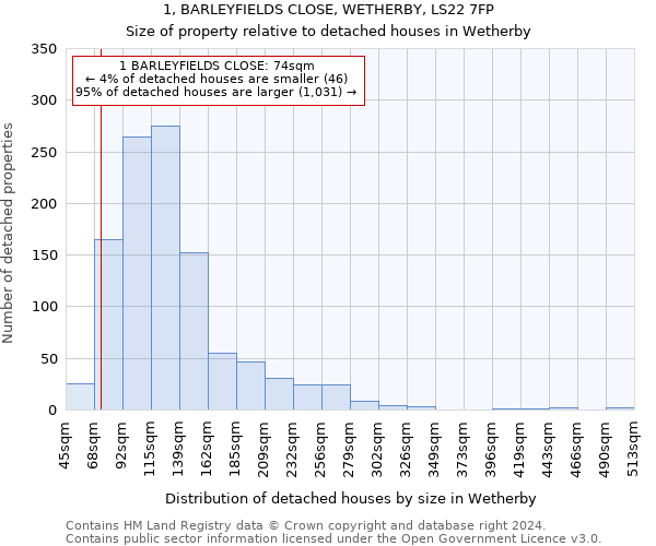 1, BARLEYFIELDS CLOSE, WETHERBY, LS22 7FP: Size of property relative to detached houses in Wetherby