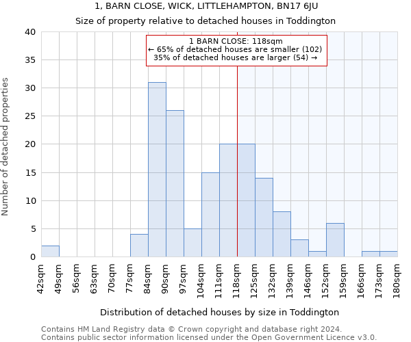 1, BARN CLOSE, WICK, LITTLEHAMPTON, BN17 6JU: Size of property relative to detached houses in Toddington