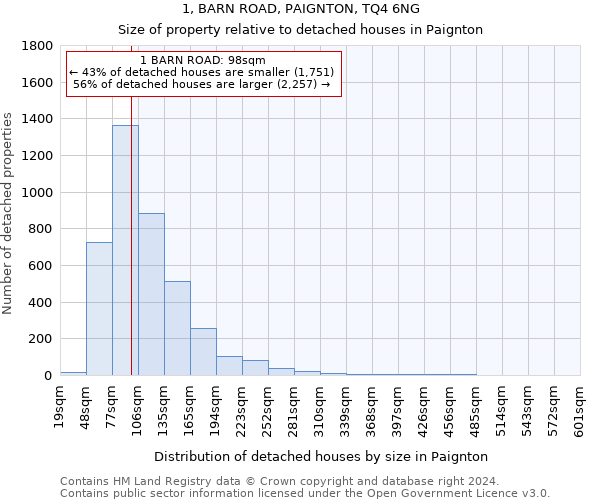 1, BARN ROAD, PAIGNTON, TQ4 6NG: Size of property relative to detached houses in Paignton