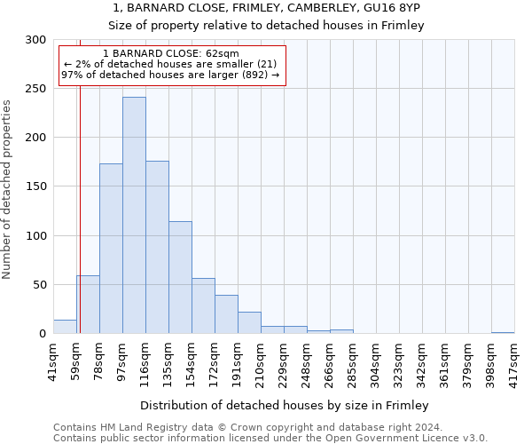 1, BARNARD CLOSE, FRIMLEY, CAMBERLEY, GU16 8YP: Size of property relative to detached houses in Frimley