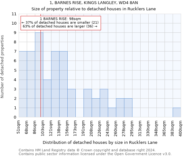 1, BARNES RISE, KINGS LANGLEY, WD4 8AN: Size of property relative to detached houses in Rucklers Lane