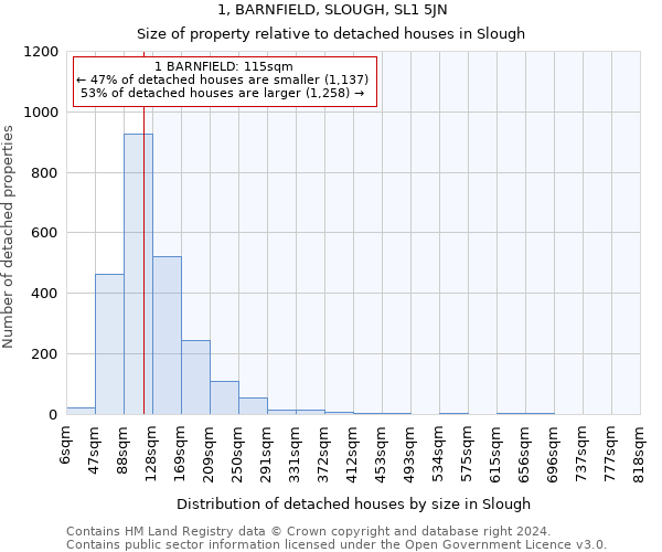 1, BARNFIELD, SLOUGH, SL1 5JN: Size of property relative to detached houses in Slough