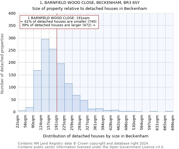 1, BARNFIELD WOOD CLOSE, BECKENHAM, BR3 6SY: Size of property relative to detached houses in Beckenham