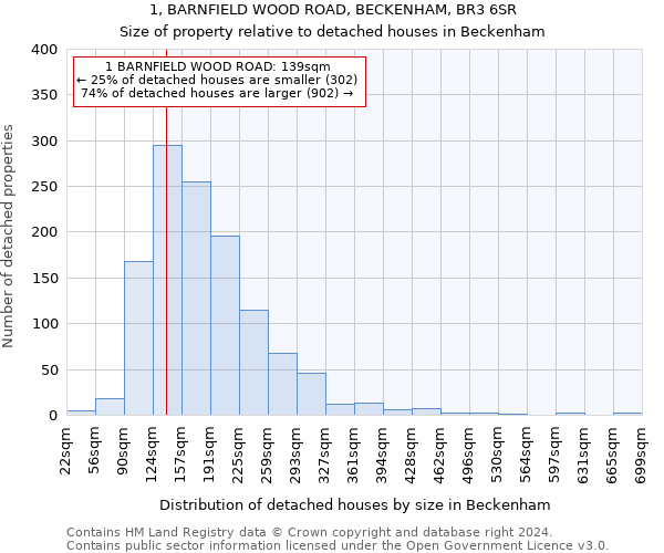 1, BARNFIELD WOOD ROAD, BECKENHAM, BR3 6SR: Size of property relative to detached houses in Beckenham