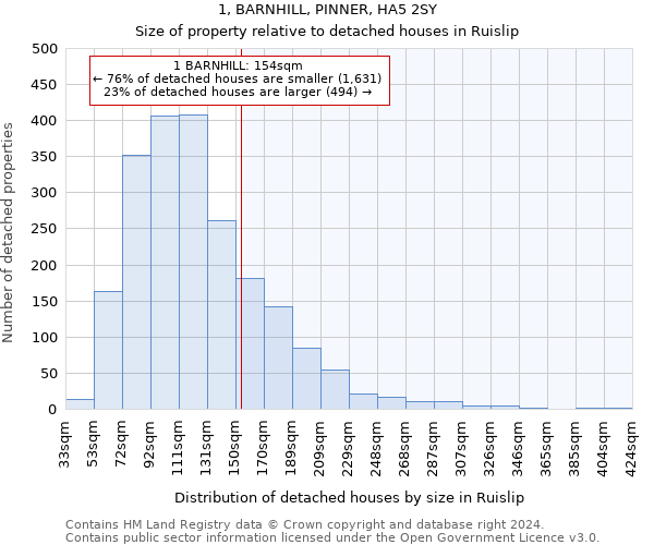 1, BARNHILL, PINNER, HA5 2SY: Size of property relative to detached houses in Ruislip
