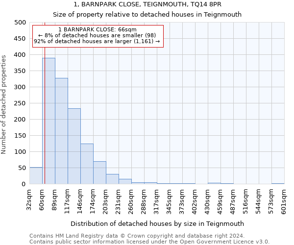 1, BARNPARK CLOSE, TEIGNMOUTH, TQ14 8PR: Size of property relative to detached houses in Teignmouth