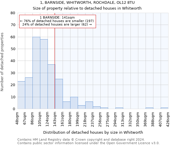 1, BARNSIDE, WHITWORTH, ROCHDALE, OL12 8TU: Size of property relative to detached houses in Whitworth