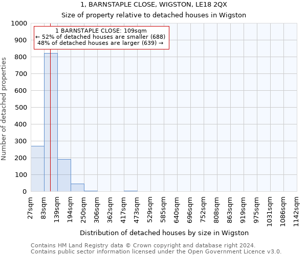 1, BARNSTAPLE CLOSE, WIGSTON, LE18 2QX: Size of property relative to detached houses in Wigston