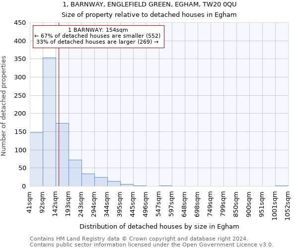 1, BARNWAY, ENGLEFIELD GREEN, EGHAM, TW20 0QU: Size of property relative to detached houses in Egham