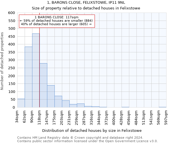 1, BARONS CLOSE, FELIXSTOWE, IP11 9NL: Size of property relative to detached houses in Felixstowe